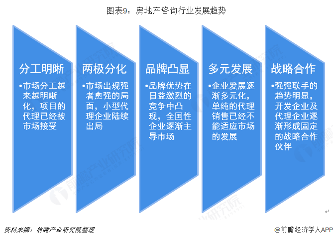 预见2019:《2019年中国房地产中介全景图谱》(附政策汇总、竞争格局、发展趋势等)